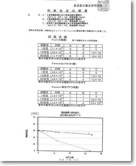 除菌試験